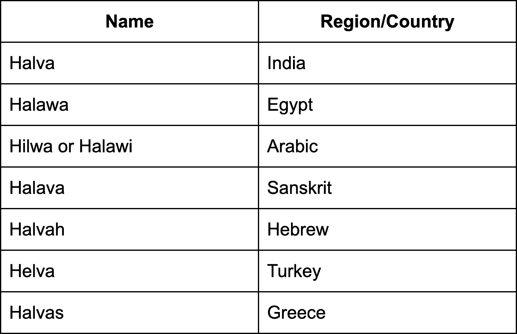 What is Halva? Nish Nush